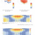 Godal Baghcheh House Yazd Sun Analyze 2 Godal Baghcheh House Yazd Sun Analyze 2