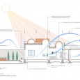 Section Diagram Vosagh Project Gonbad e Kavus Golestan