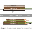 Amiran Hotel and Commercial Center Diagram  3 