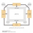 Khorasan Great Regional Museum by GAMMA Consultants diagram  2 