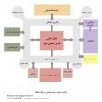 Khorasan Great Regional Museum by GAMMA Consultants diagram  4 